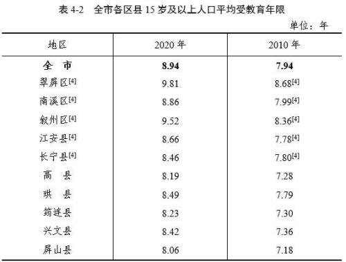 鹤岗男女比例