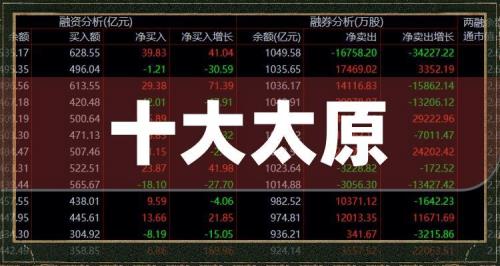在太原月入过万有什么