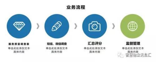管理优势怎么写