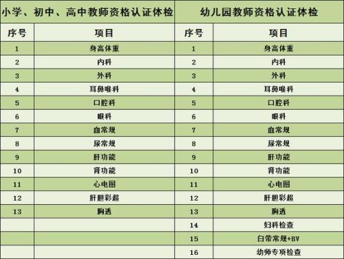 教资认定体检复查有不过的吗