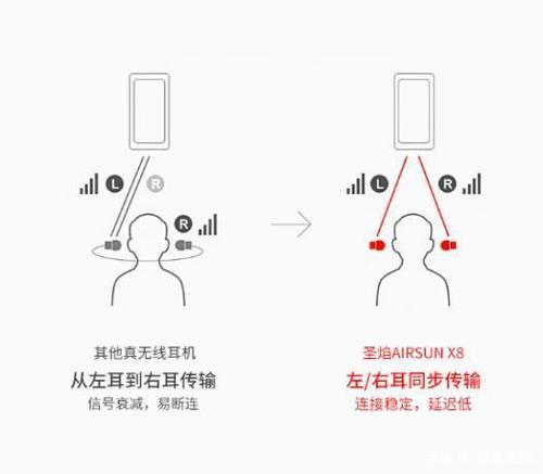 魔焰的耳机怎么样