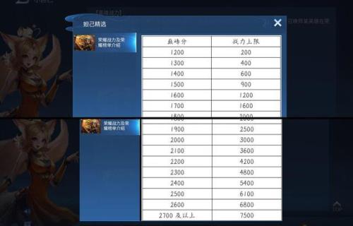 新赛季巅峰表现战力全部清除吗