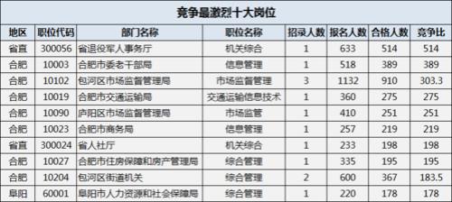 竞争比怎么算