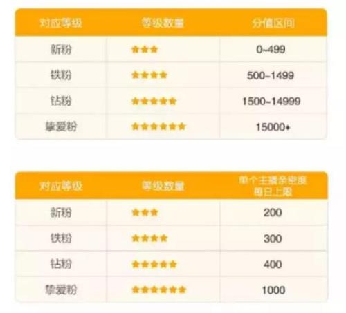 多少亲密度能到20级