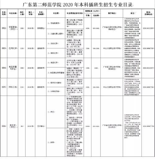 2021年广东专插本考试时间公布