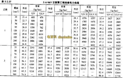 25公分电缆直径