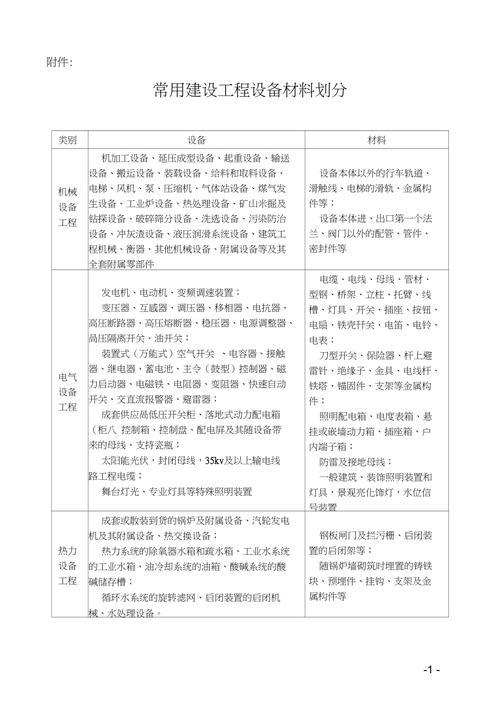 材控属于材料类还是机械类啊