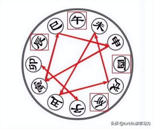 什么叫相害