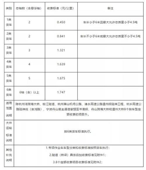 浙江省高速公路财产赔偿标准