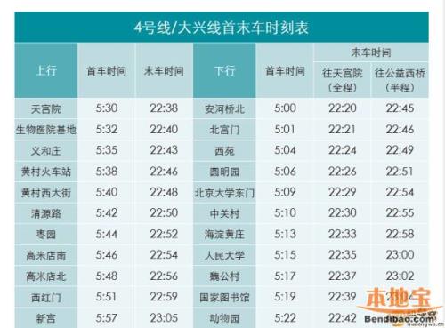 深圳地铁四号线几点停运