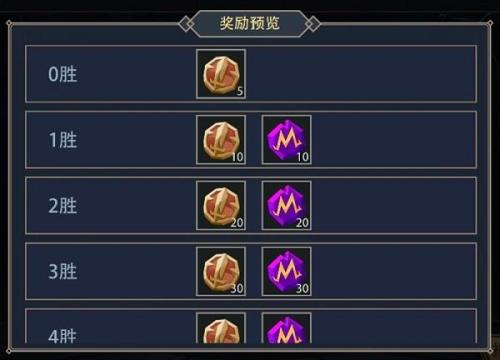 秘境挑战券最多攒多少