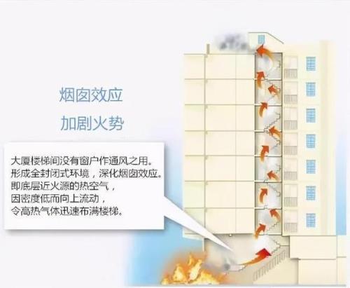 哪个楼层氧气含量高