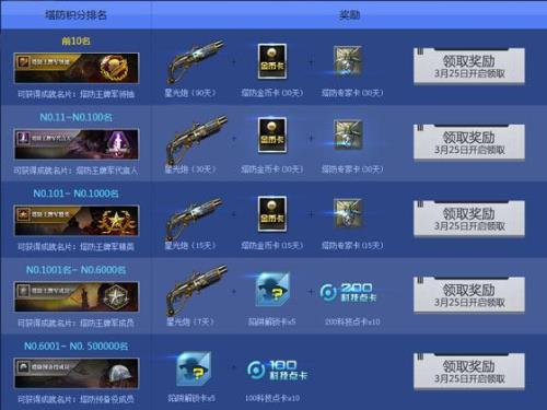 逆战深渊武器1-20级升级材料