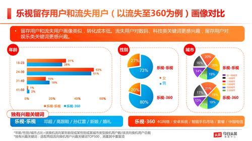 头条用户到底是什么人