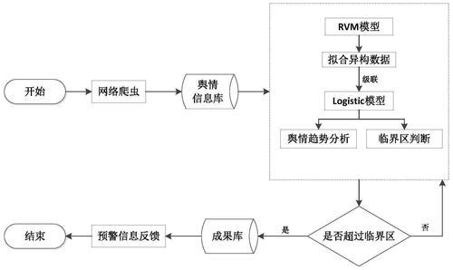 双重预警机制意义