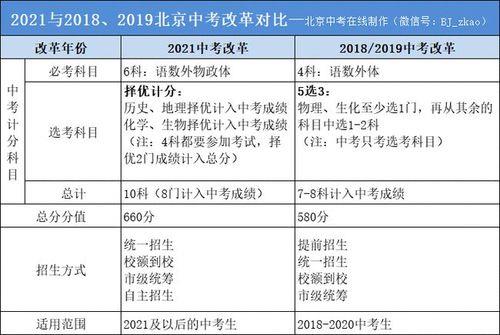2021兰山区中考有多少个学生