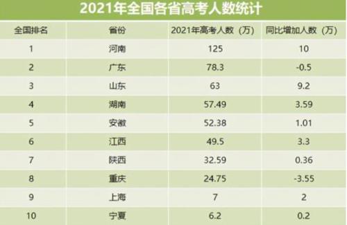 2020年河南省高考文科人数