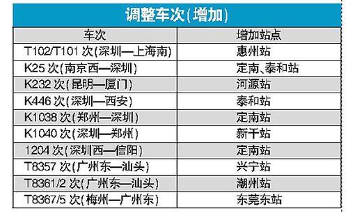 z182列车到惠州哪个站