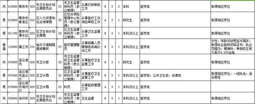 临床医学研究生考公务员划算吗