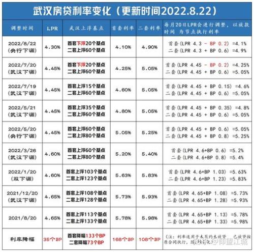 lpr4.3相当于年利率多少