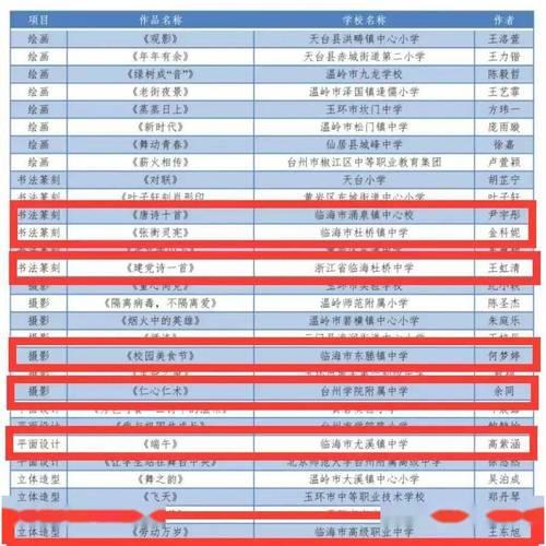 湖北2021年五项奖今年还发吗