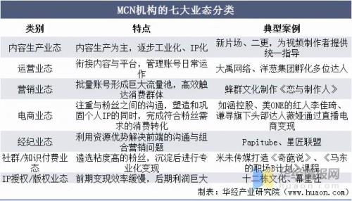 MCN机构有哪些