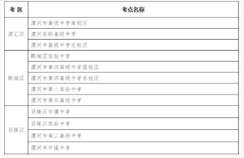 2021漯河中考人数