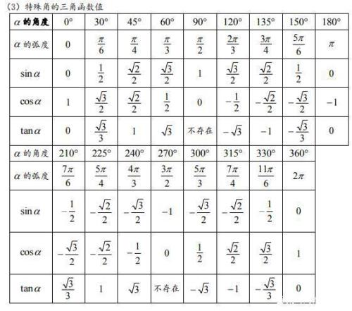 三角函数的值怎么换算成角度啊