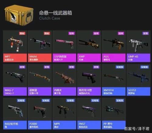 csgo饰品冷却多长时间