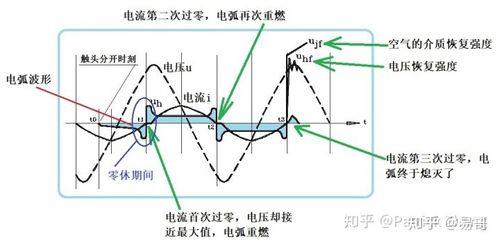 降电压有哪些方法