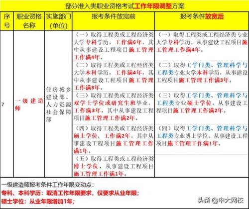 榆林一建考试取消给退费吗