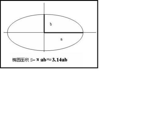 椭圆的体积公式