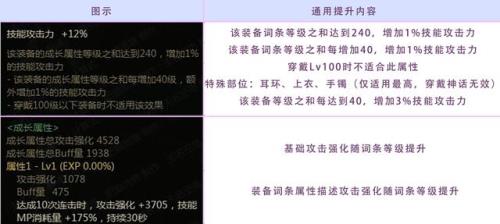 装备词条怎么洗