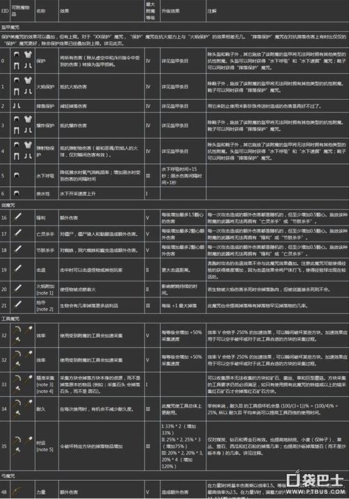 我的世界怎么多次附魔