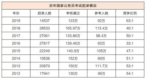 国考行测70分各部分正确率