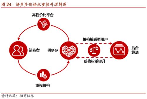 为什么拼多多物流慢