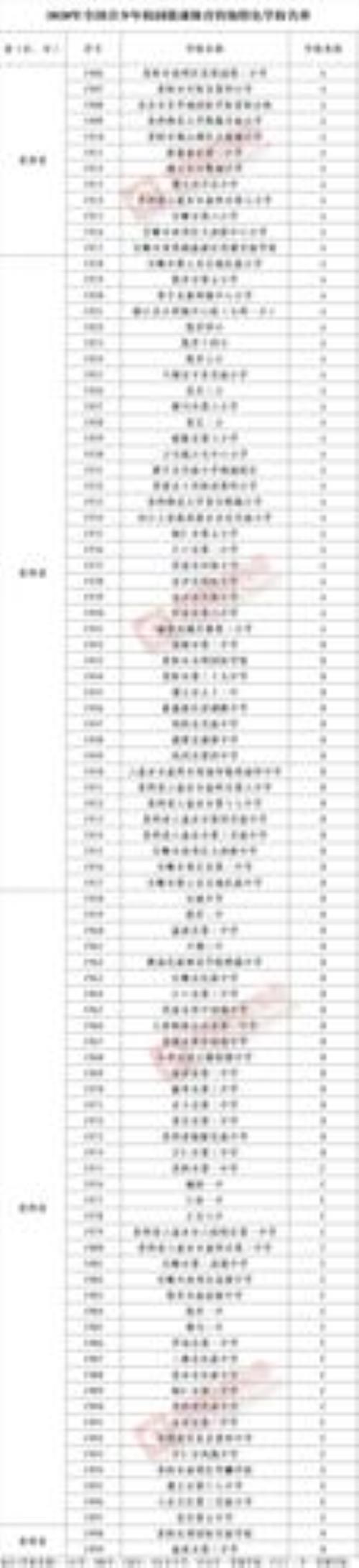 凯里博南高级中学学费2021