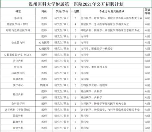 2021医院事业编什么时候考