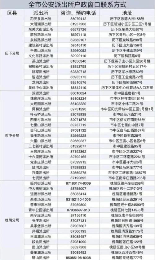 呼和浩特怎么给孩子办理身份证