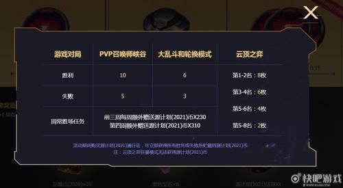 lol通行证每天都有活动获得吗