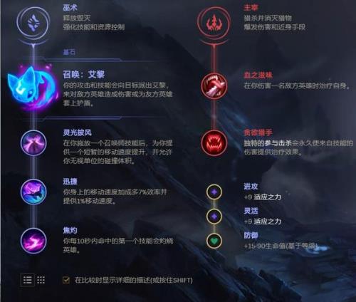 lol劫无限火力速度出装