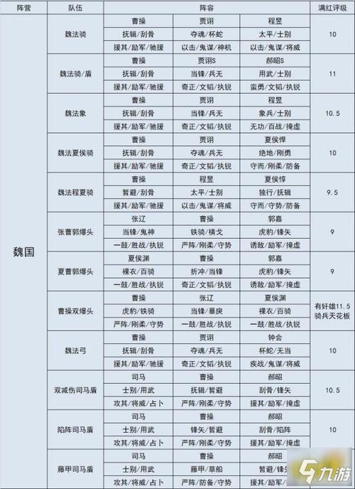 三国志战略版新手攻略书