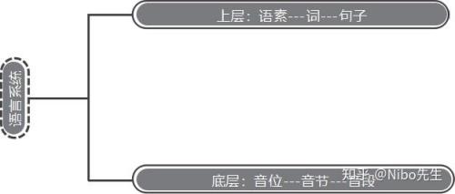如何赏析语言单位