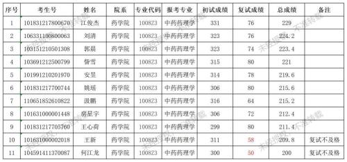 中医学本科毕业就能上班吗