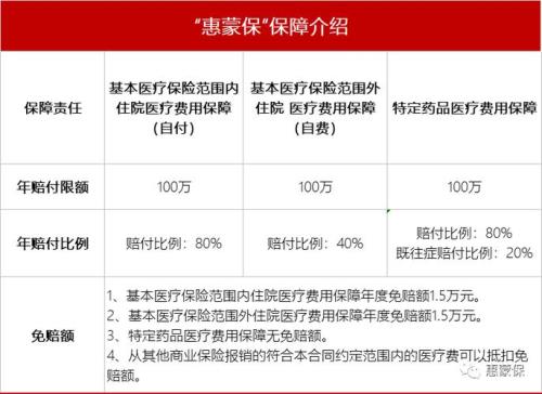 为什么内蒙古医保比别的省贵