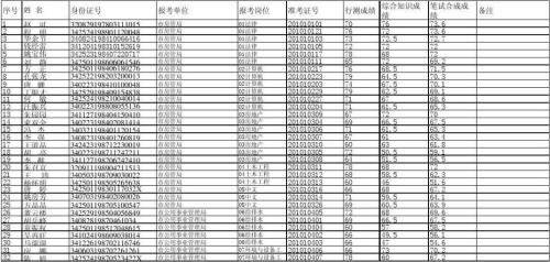 行测54.6是什么水平
