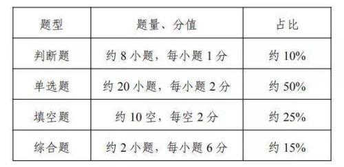 满分80多少分为b