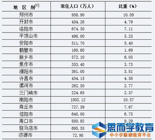 凉山人口2020年总人数