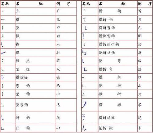 互查部首什么,除去部首有几画