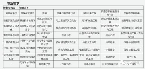 513002开头的身份证是哪个城市的